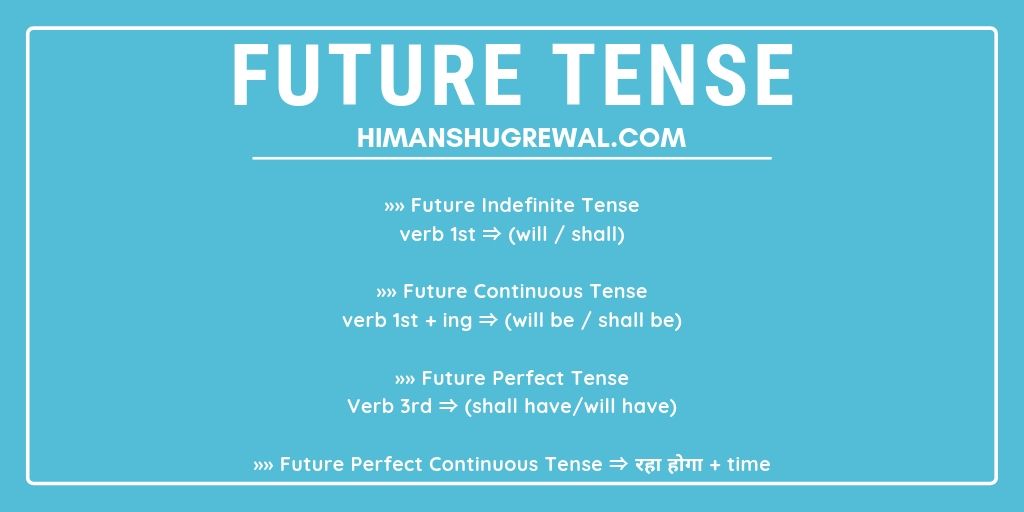 Example of Future Tense in Hindi Language