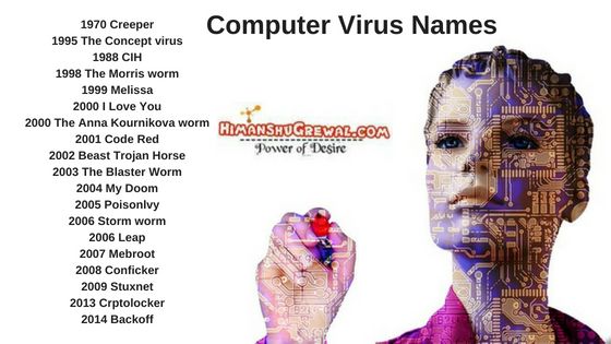 Information About Computer Virus Names in Hindi
