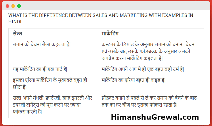 Sales and Marketing Difference in Hindi