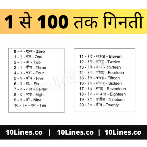 Hindi Numbers 1 to 100